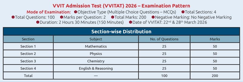 VVIT University's entrance test (VVITAT) 2026 dates for B.Tech admission through management quota
