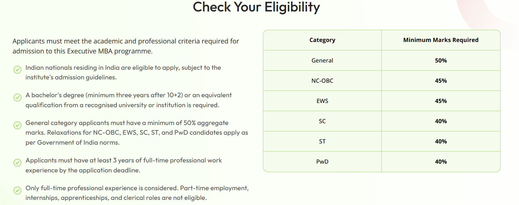 IIM Visakhapatnam EMBA Eligibility Criteria