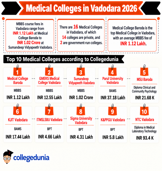Medical Colleges in Vadodara
