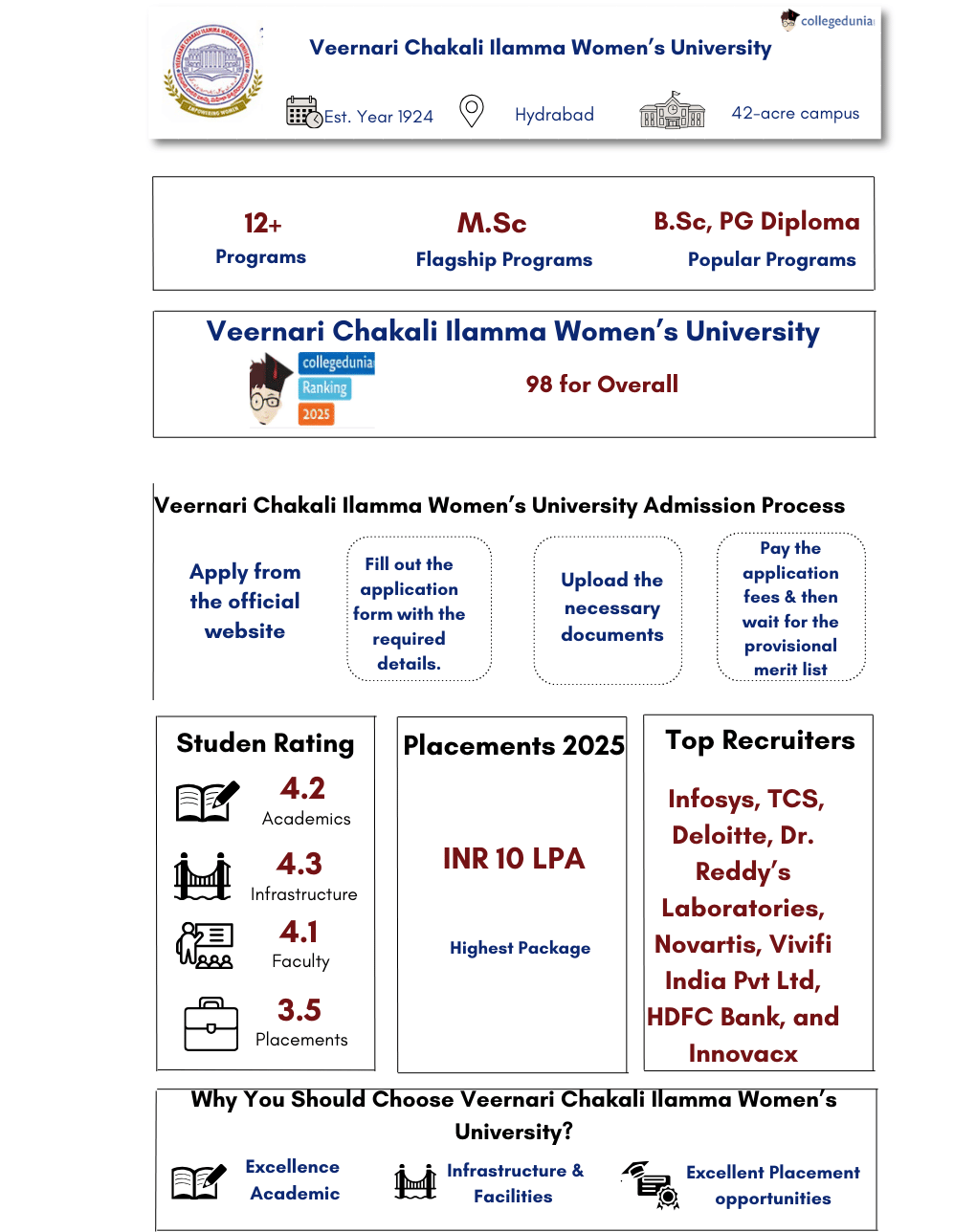 Telangana Mahila Viswavidyalayam Highlight