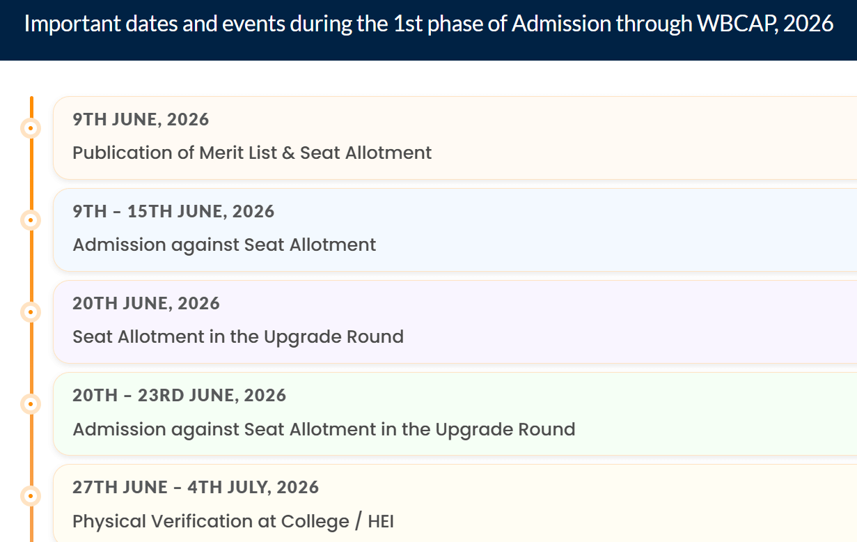 WBCAP 2026 Phase 1 Merit List Out at wbcapin