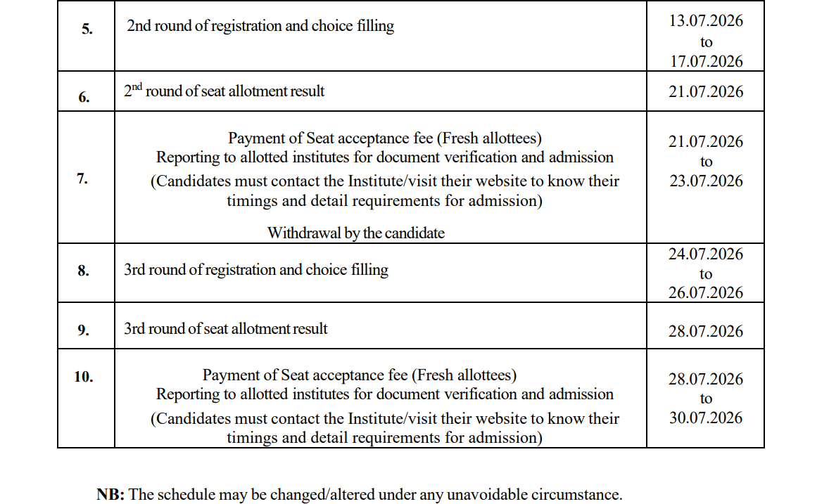  WBJEE 2026 Round 1 Seat Allotment Result