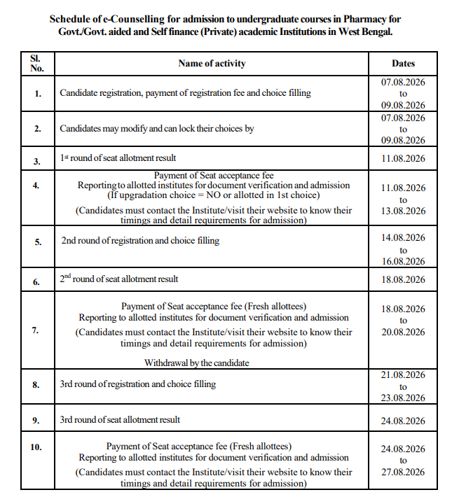 WBJEE BPharm Counselling 2026 Important Dates