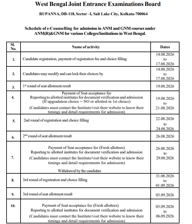 WBJEE ANM GNM 2026 Round 2 Seat Allotment