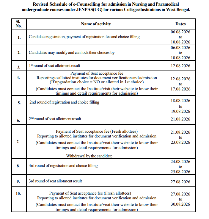 WB JENPAS UG 2026 Round 2 Key Details