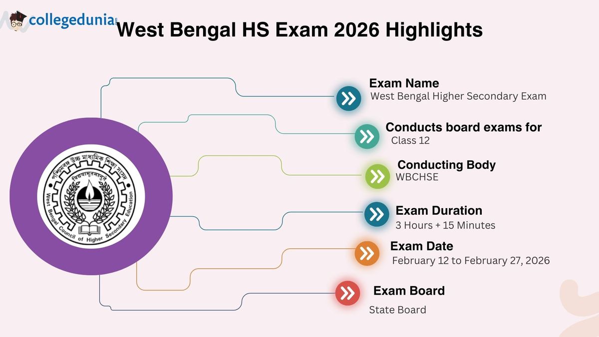 Wbhs Exam Routine West Bengal Madhyamik Result 2025 OUT: Check Scorecard, Toppers, Pass ...