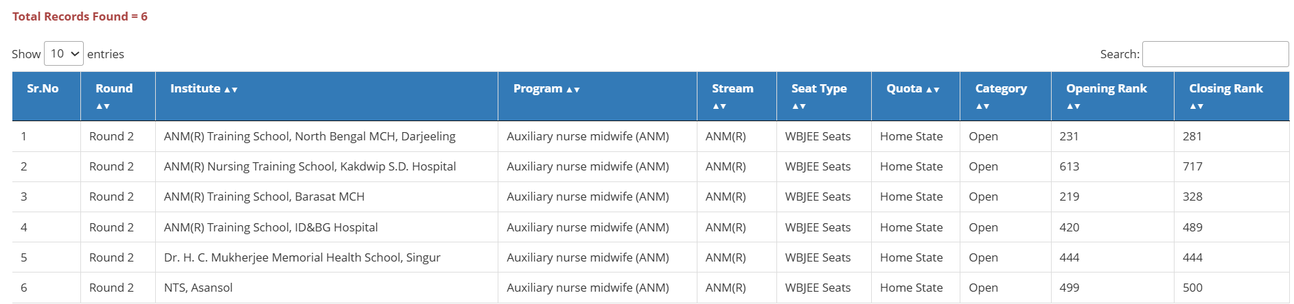 WBJEE ANM GNM 2026 Cutoff Highlights