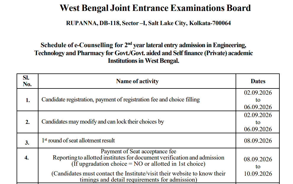 WB JELET 2026 Important Dates