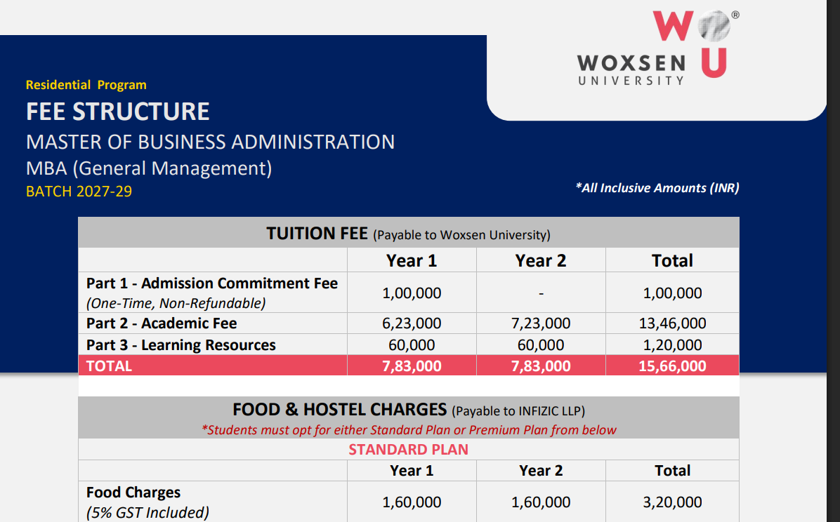 Woxsen University Admission 2027 Fee Structure