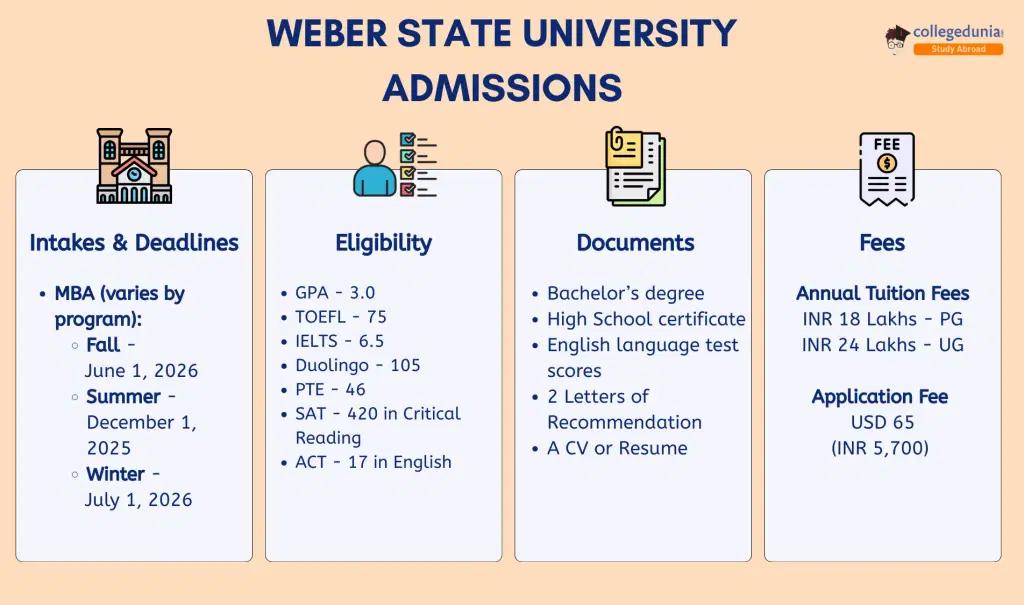 Weber State University Admissions