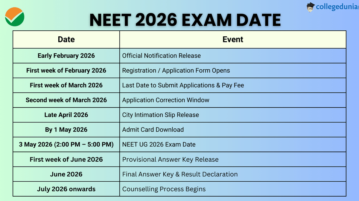 What are the NEET 2026 Exam Dates