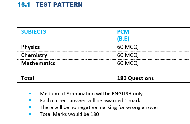 What is the COMEDK Chapter Wise Weightage