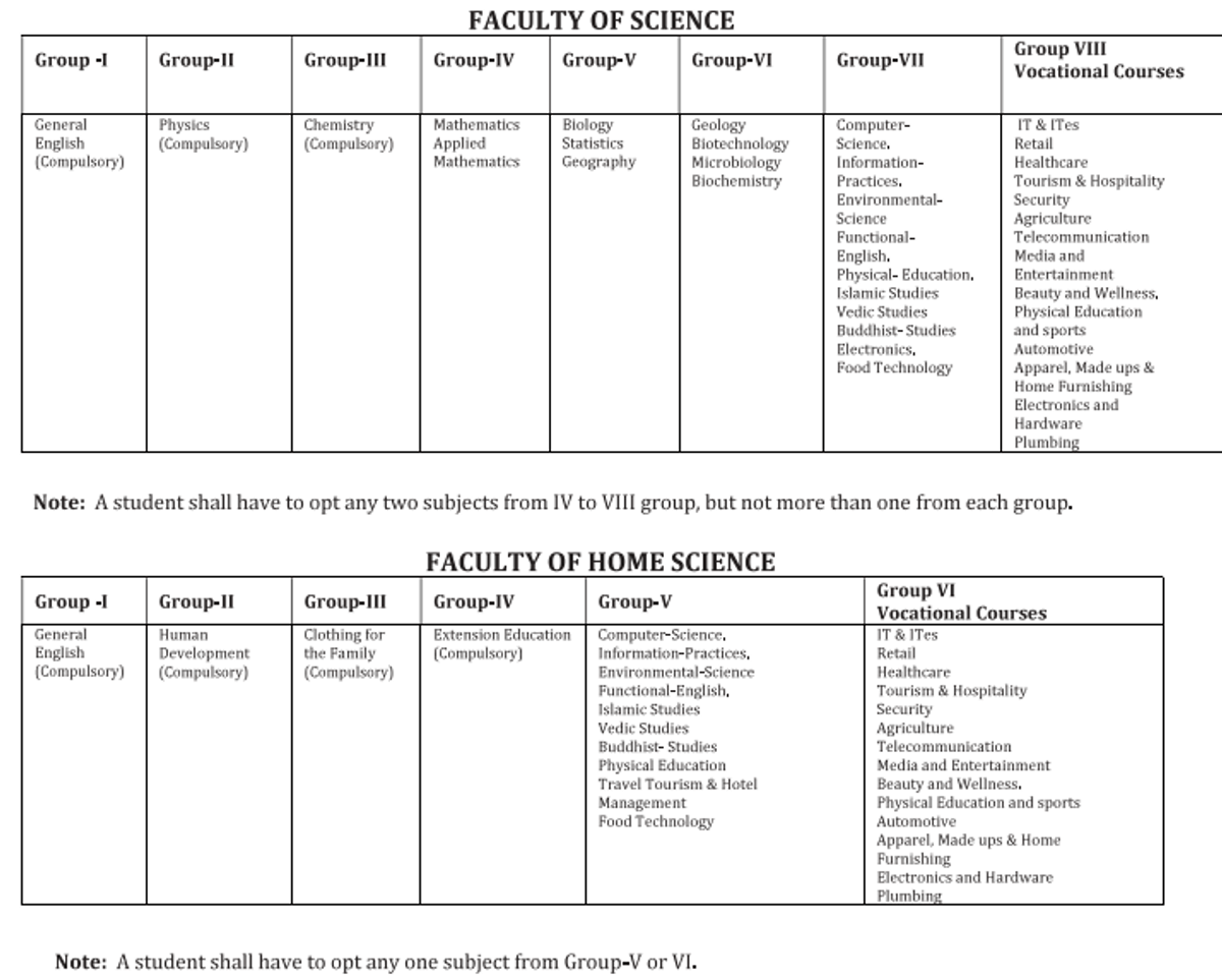 What is the JKBOSE Class 12th Syllabus 2026
