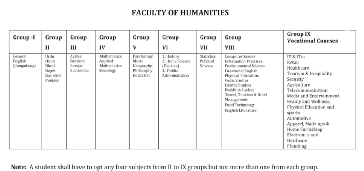 What is the JKBOSE Class 12th Syllabus 2026