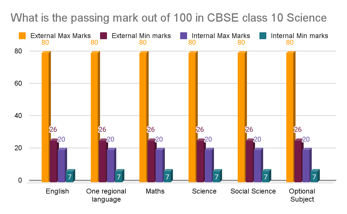 How Many Marks to Qualify jee Main