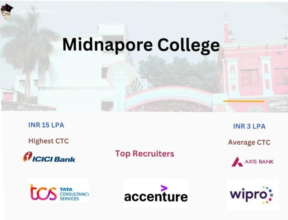 MIDNAPORE COLLEGE PLACEMENT HIGHLIGHTS