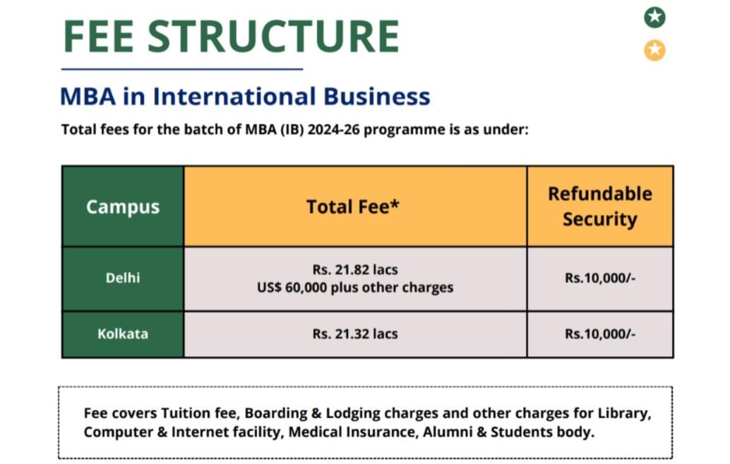 IIFT Delhi MBA (IB) Fees