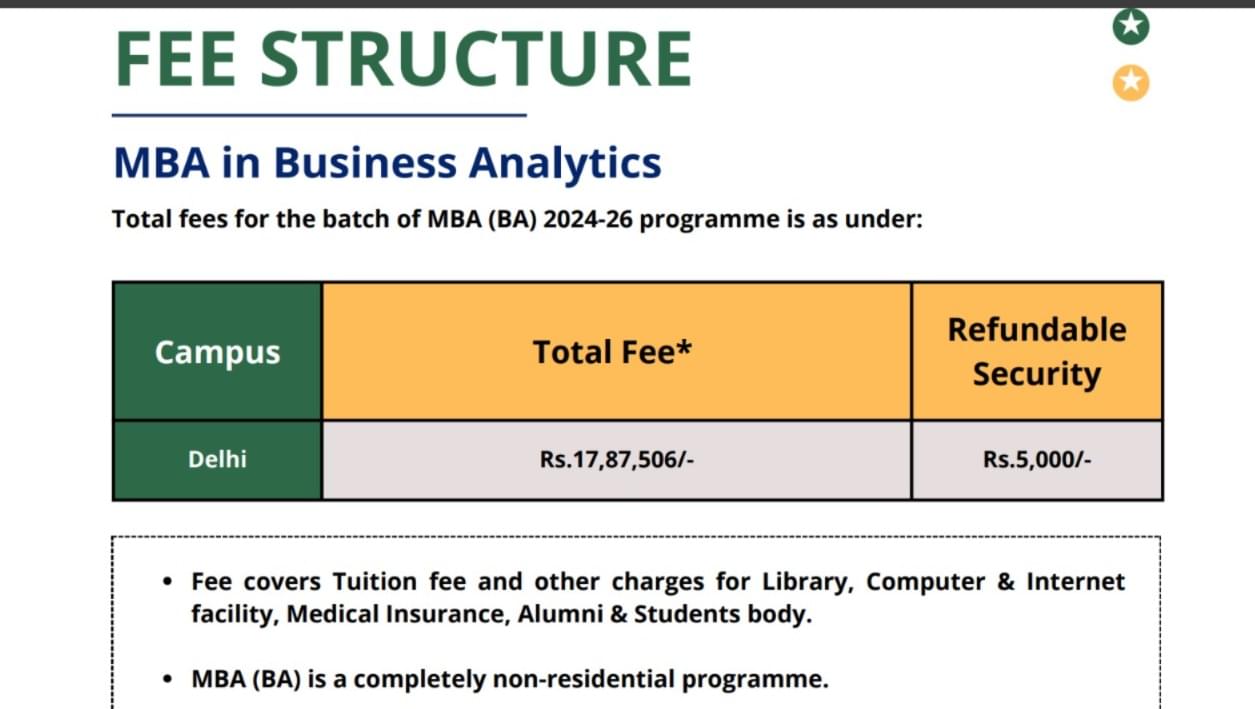 IIFT Delhi MBA (Business analytics) Fees