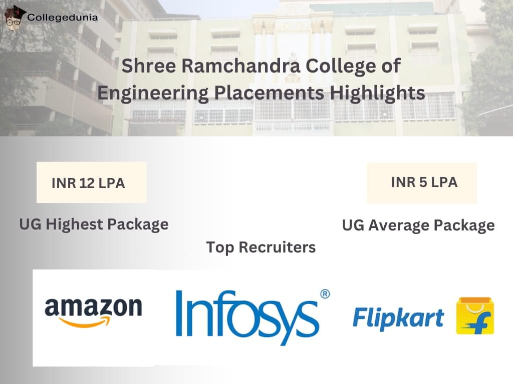 SRCOE Placement Highlights