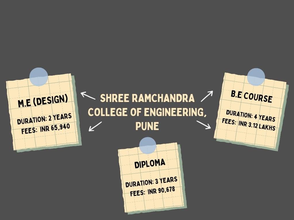 SRCOE Courses and Fees Highlights