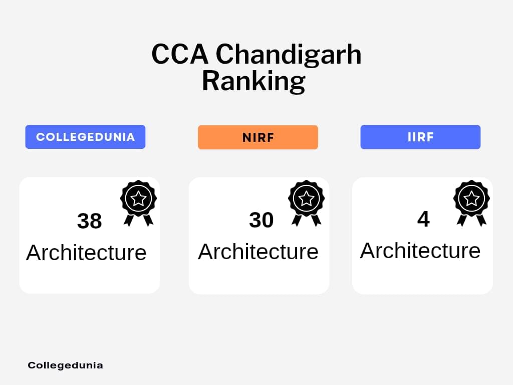 CCA Chandigarh Ranking