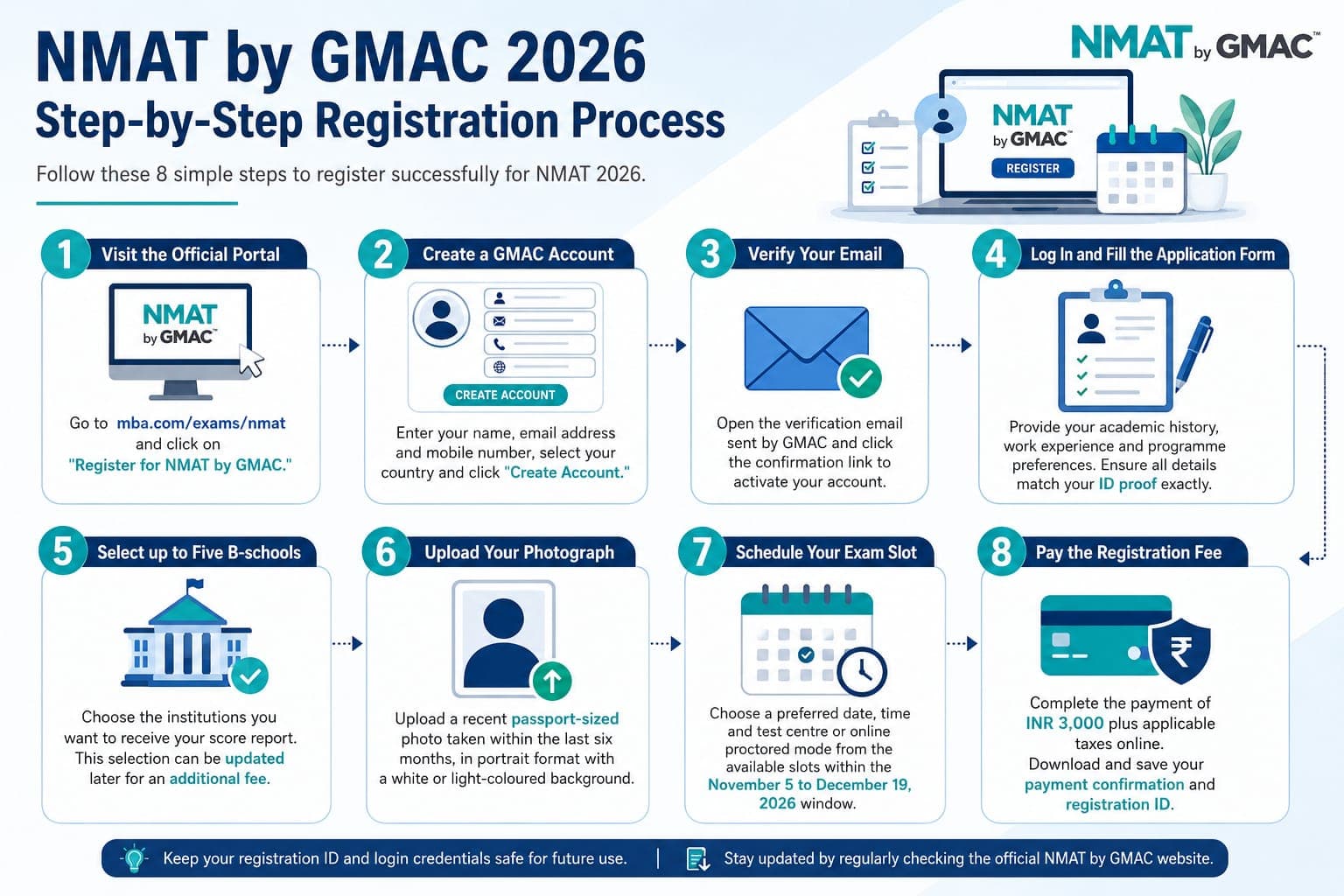 How to Register for NMAT 2026: Step-by-Step