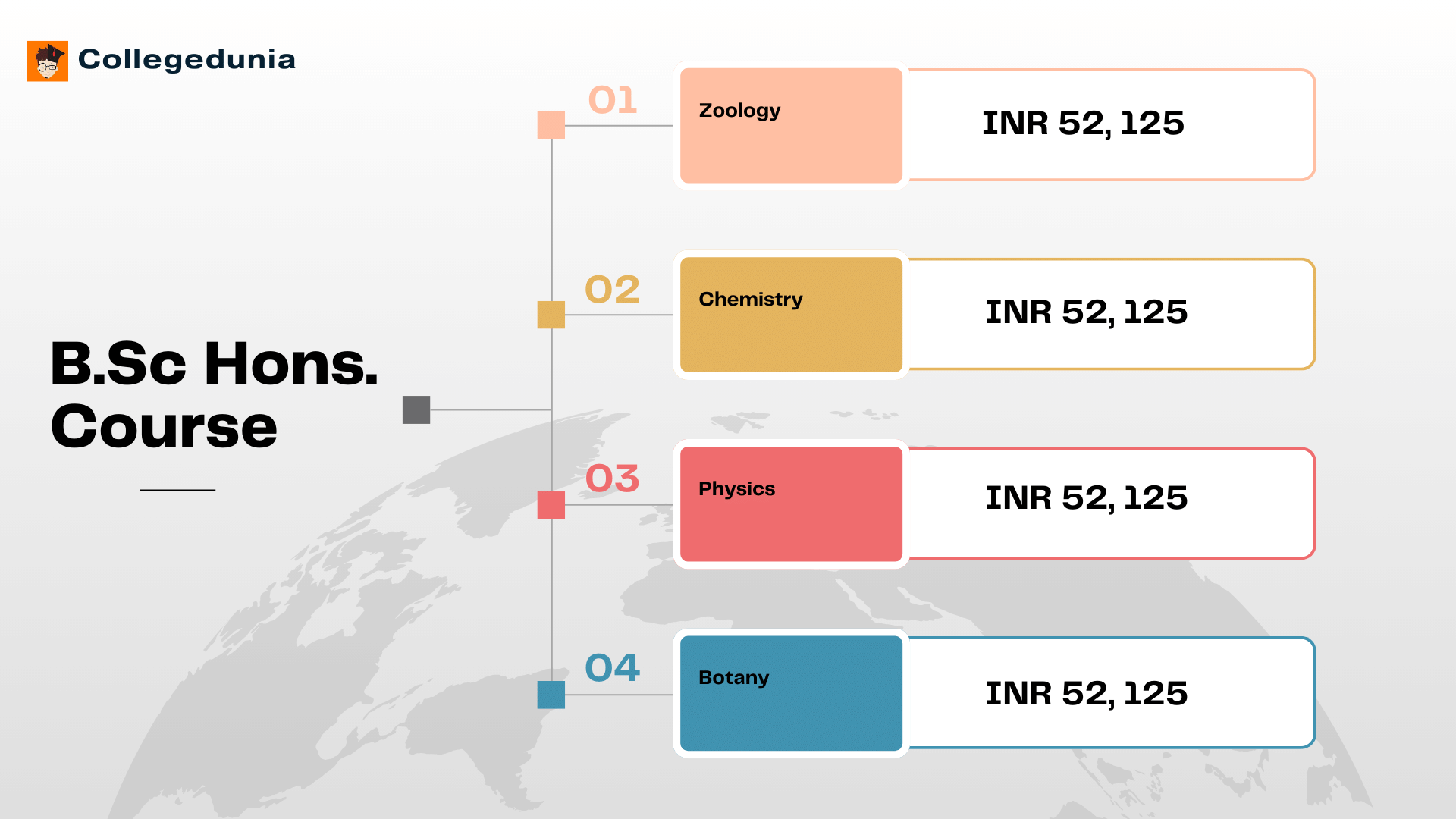 SSNC DU B.Sc Courses & Fees