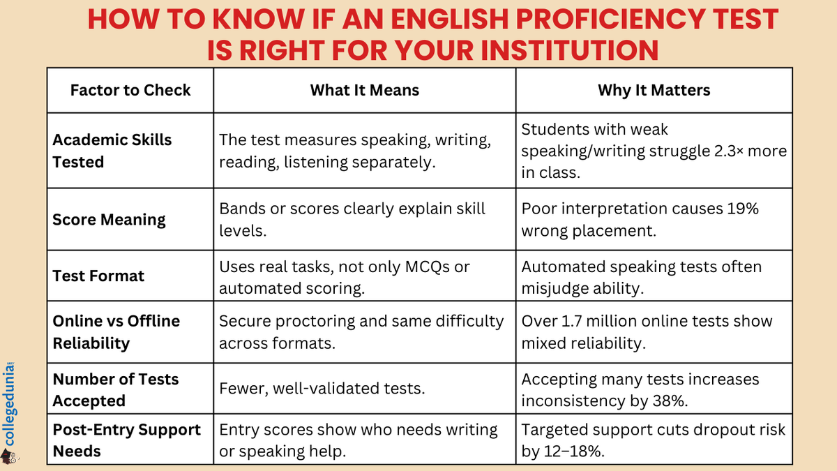 Why English Tests Matter in the International English Language Testing System
