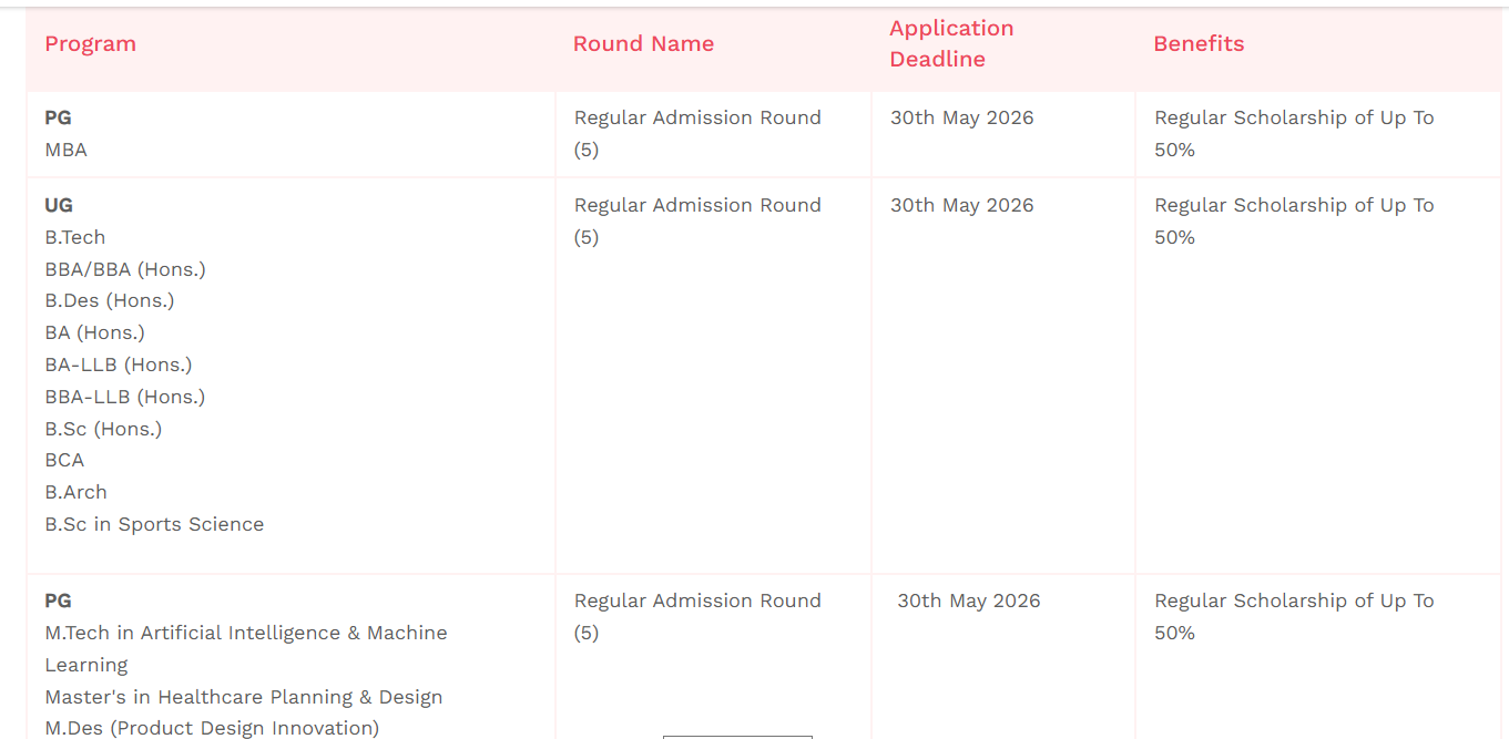 Woxsen University Admissions 2026 Open