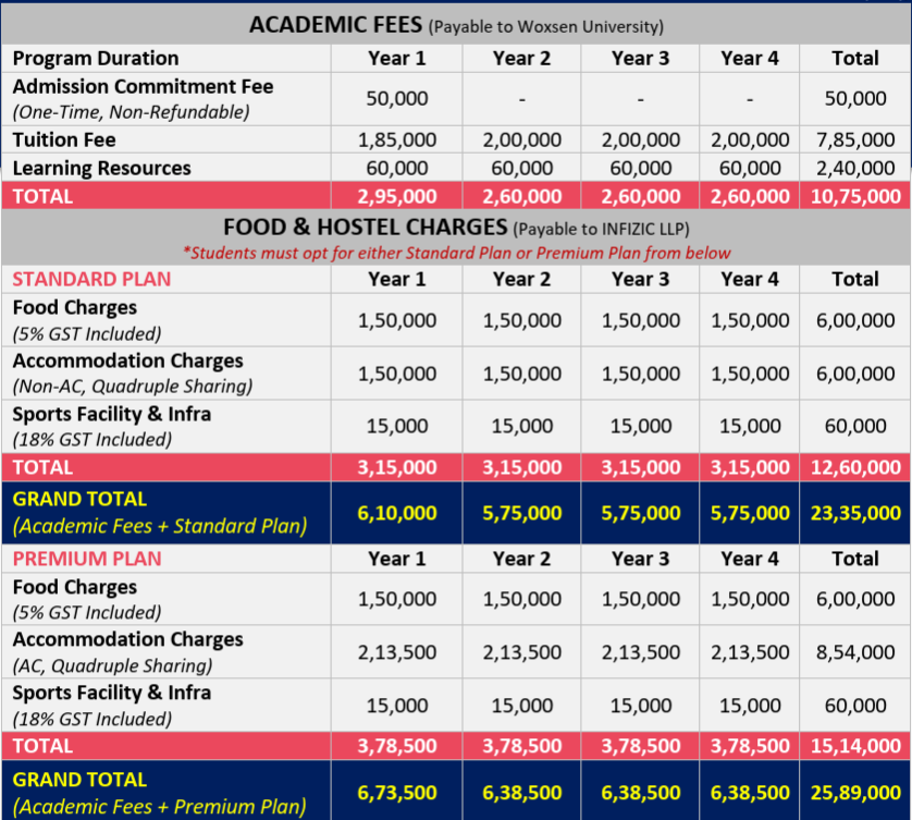 Woxsen University BA Fees