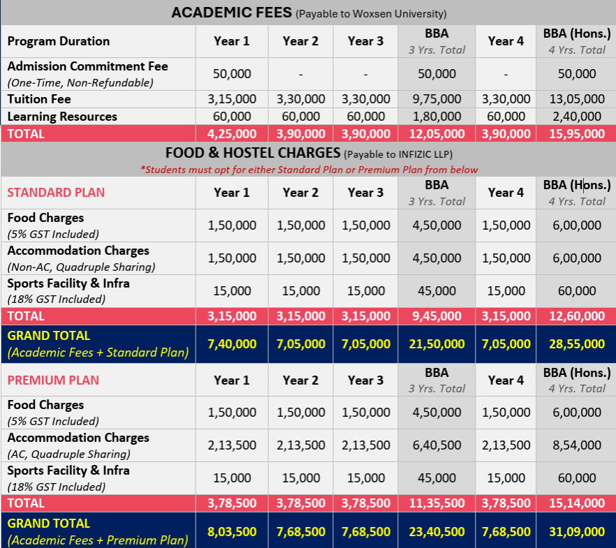 Woxsen University BBA Fees