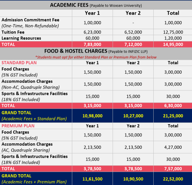 Woxsen University MBA Fees