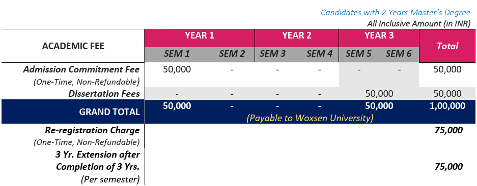 Woxsen University PhD Full Time Fees
