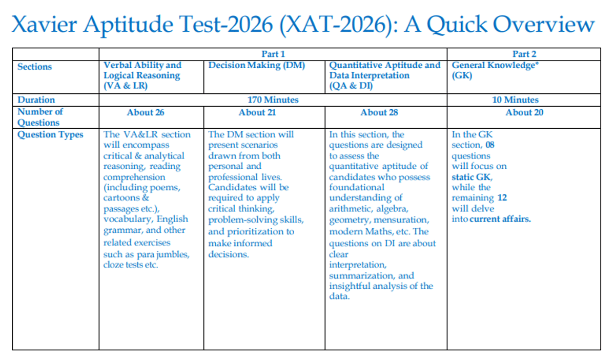 XAT Exam Pattern
