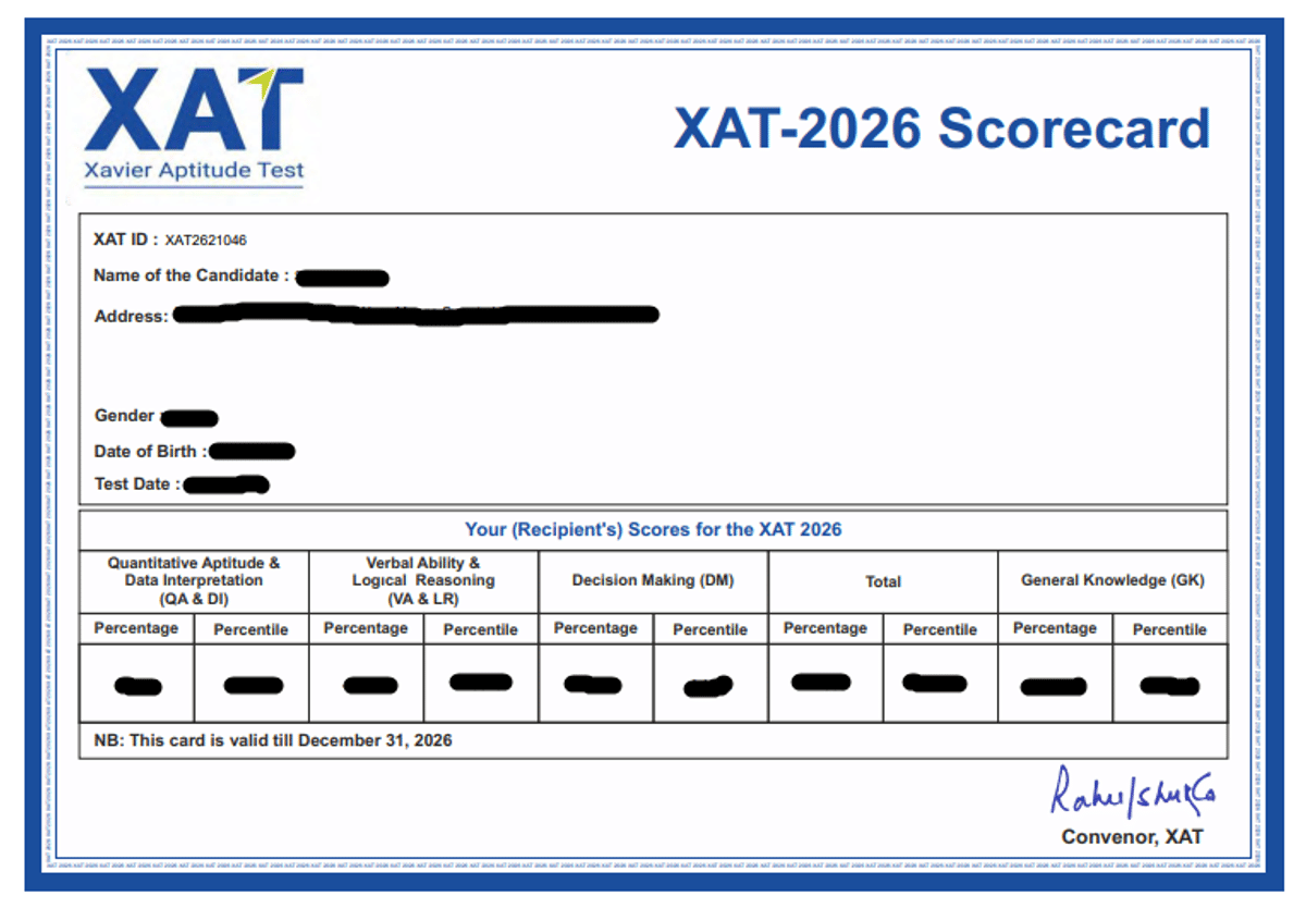 xat scorecard