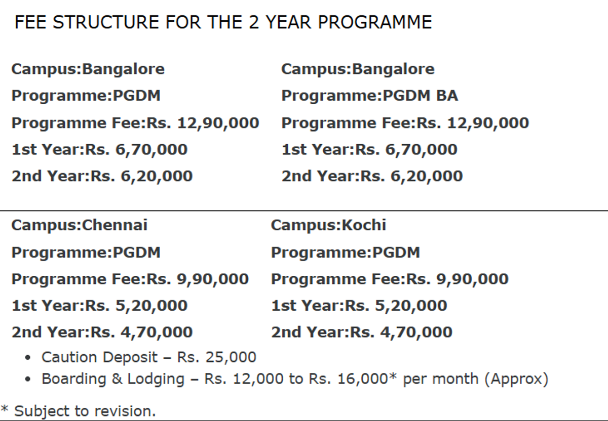 XIME fees snip from official website 