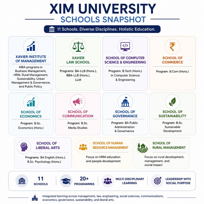 XIM University Programs