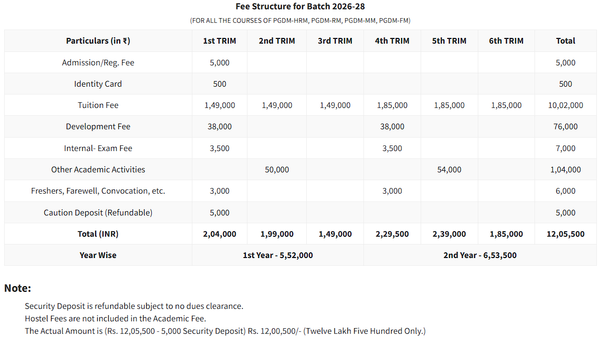 XISS Ranchi PGDM Fees Structure