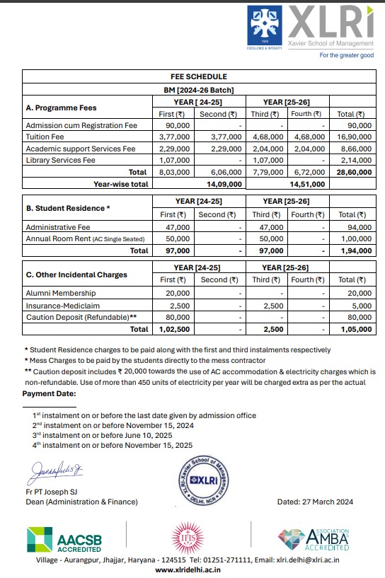 XLRI Fees structure 2026-27