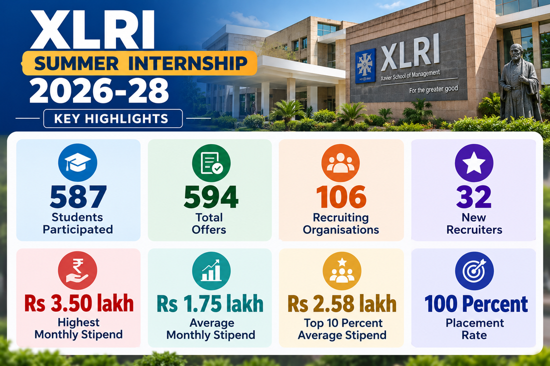 XLRI Summer Internship 2026-28 Key Highlights