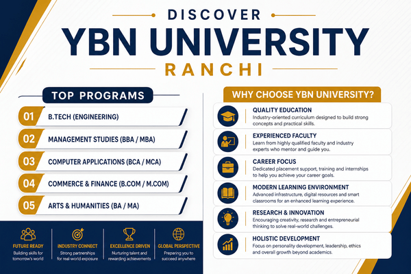 YBN University Ranchi Infographics 