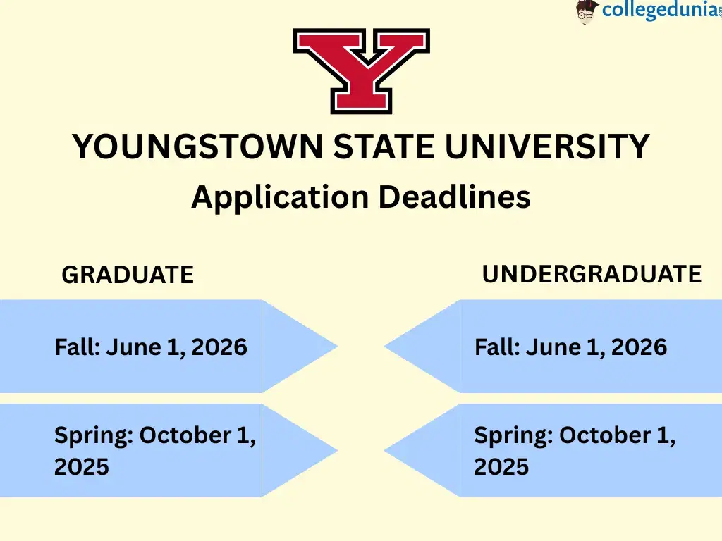 Youngstown State University Application Deadlines