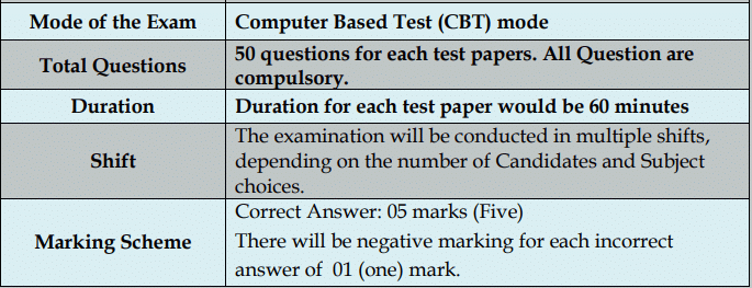 CUET Chemistry Exam Pattern