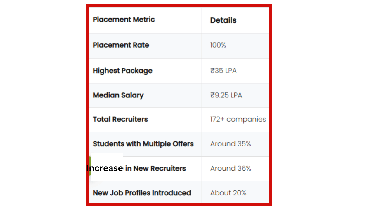Image Source: ims-ghaziabad.ac.in