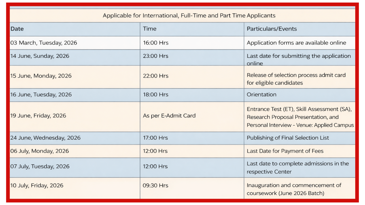 Image Source: Christ University PhD Admission @christuniversity.in