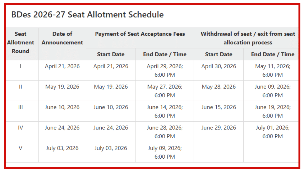Official website @uceed.iitb.ac.in