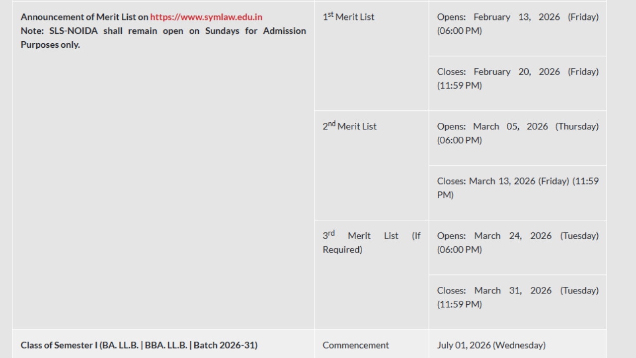  SLS Noida Second Merit List 2026 @symlaw.edu.in 