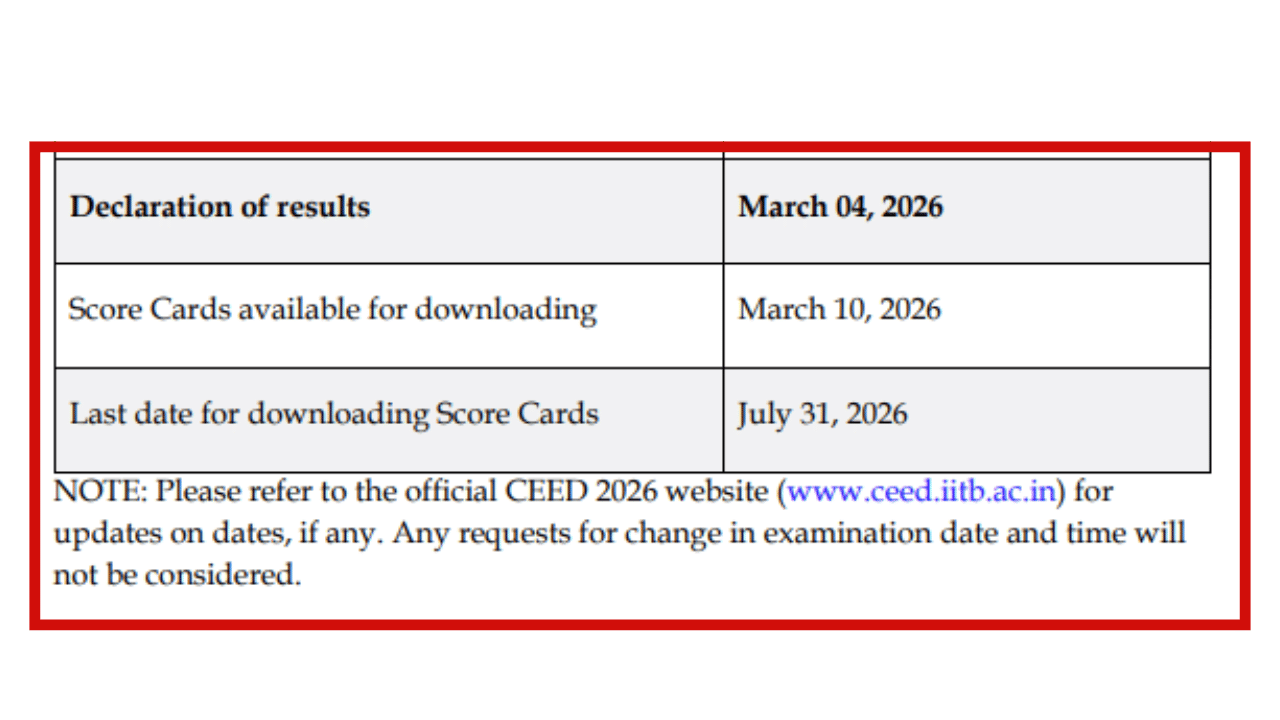 CEED 2026 @ceed.iitb.ac.in