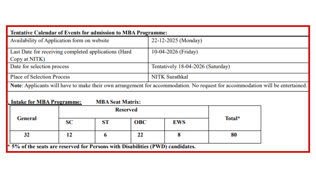 Image Source: @nitk.ac.in