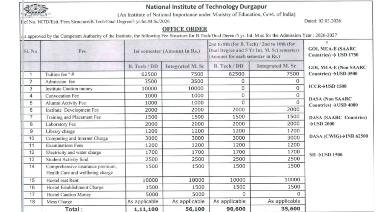 Image Source: nitdgp.ac.in